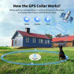 Load image into Gallery viewer, PcEoTllar GPS Wireless Dog Fence Collar, Electric Dog Fence with GPS, Beep/Vibration/Shock, Black
