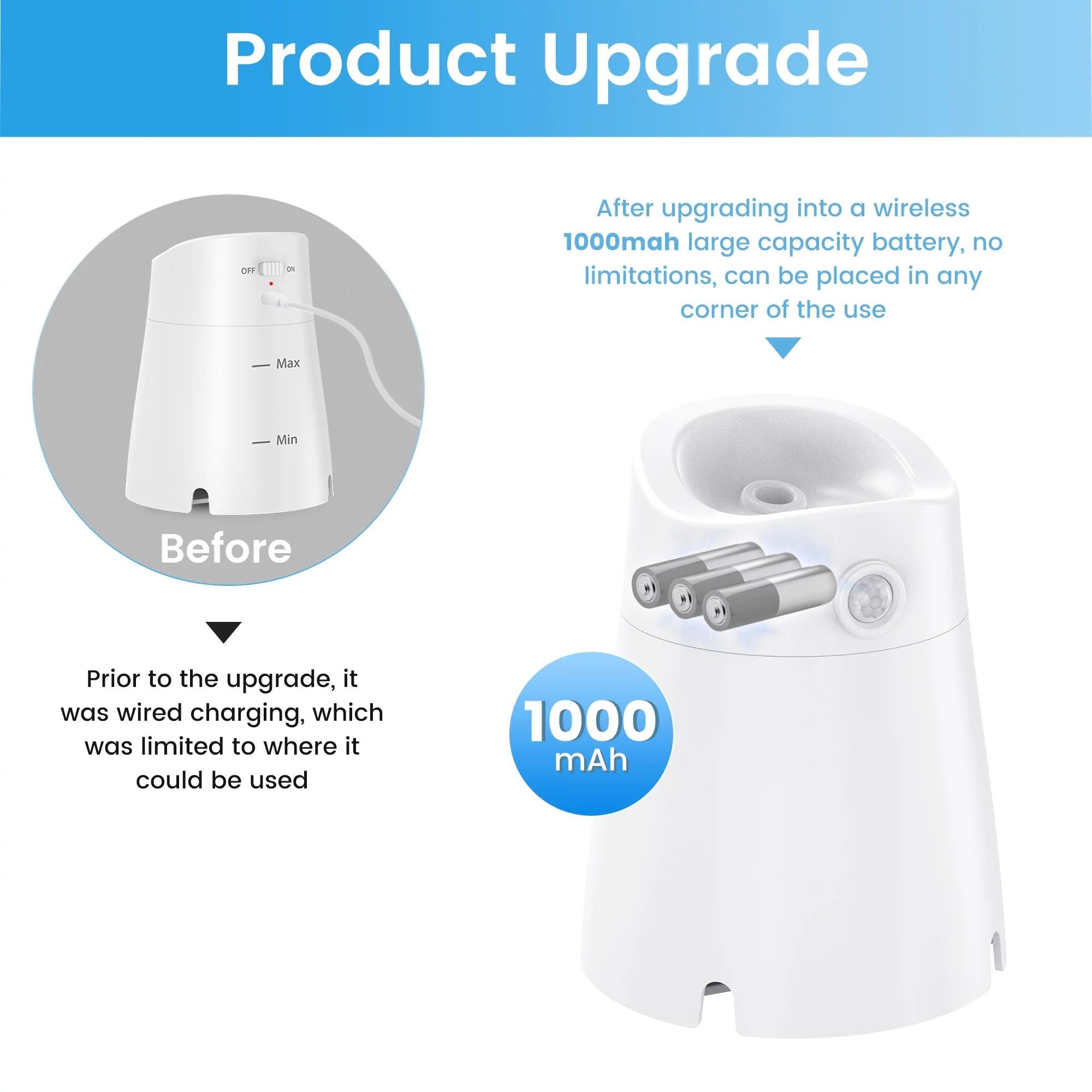 PcEoTllar Cat Water Fountain, Automatic Rechargeable Pet Water Dispenser for Cats and Dogs, White