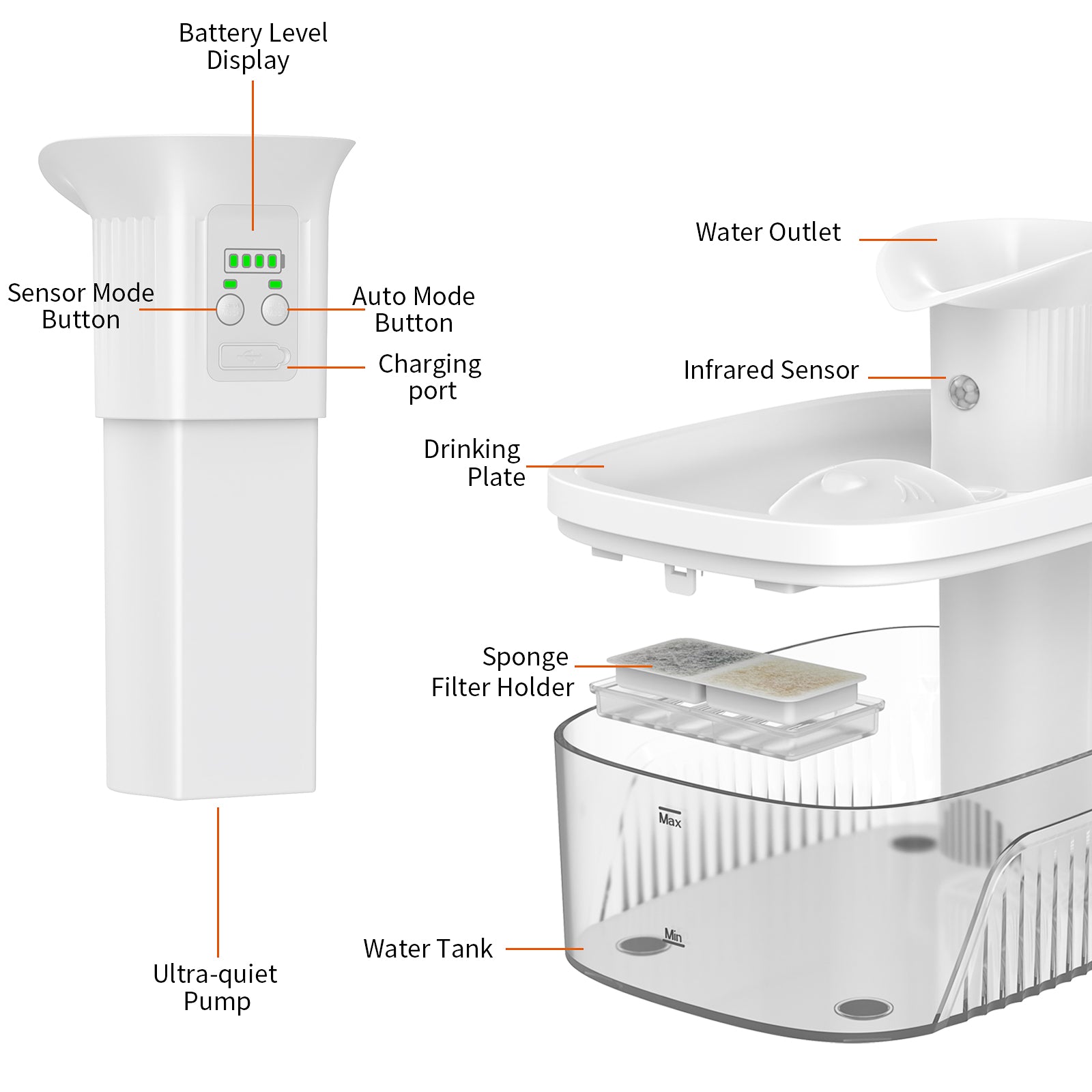 PcEoTllar Cat Water Fountain Battery Operated, 84OZ/2.5L Wireless Pet Water Fountain for Cats, Cat Fountain with Motion Sensor, Ultra Quiet Pump, White